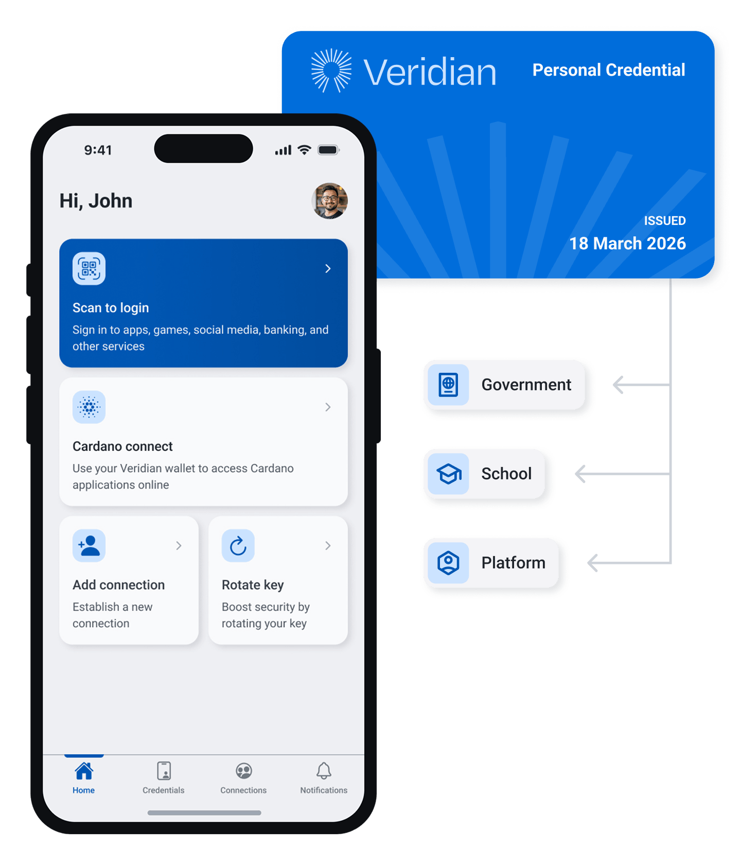 Veridian identity wallet interface