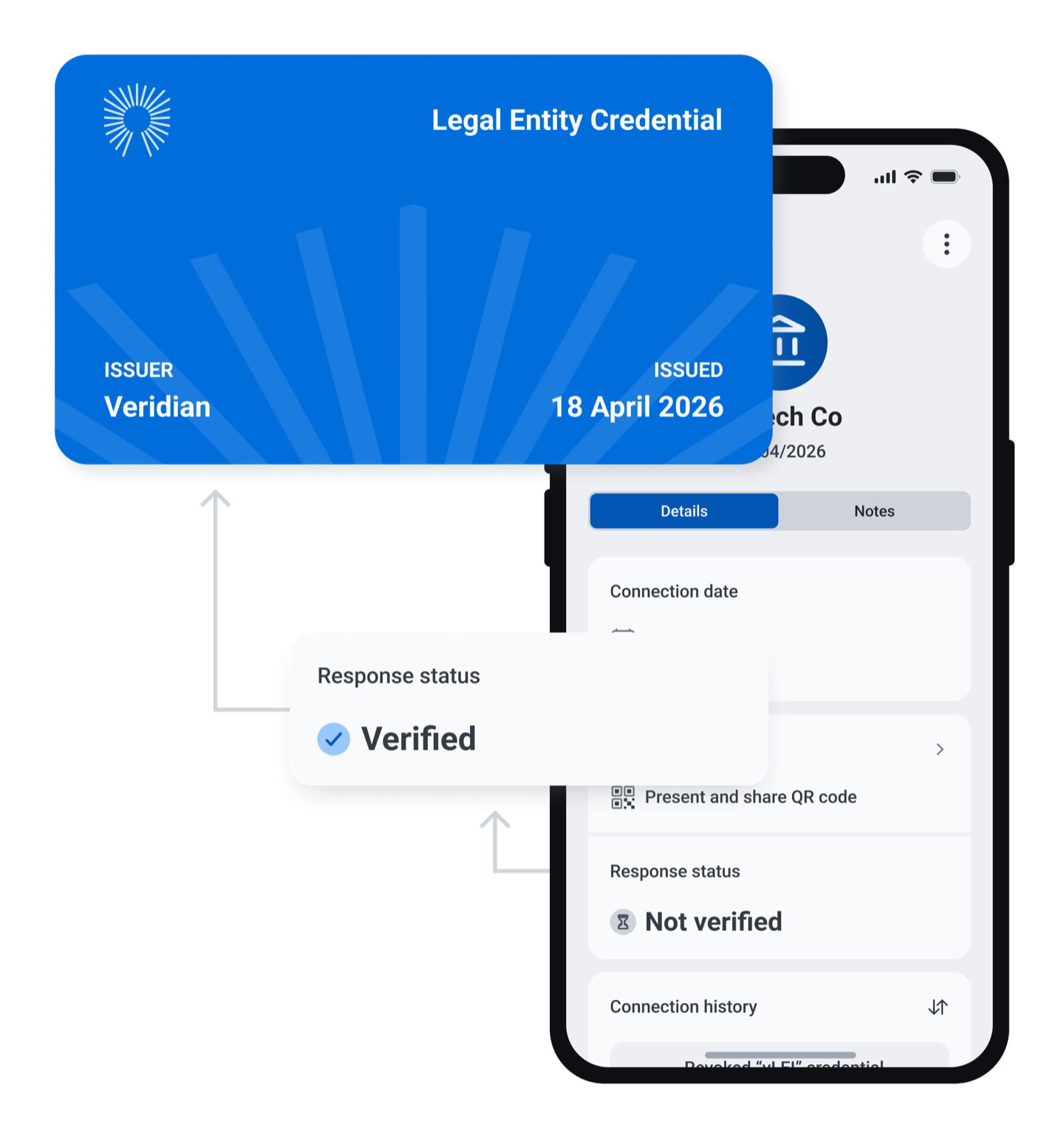 Legal Entity Credential card with verification nodes